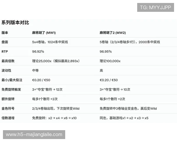 丰富的PG麻将胡了试玩在线平台免费资源满足不同玩家的多样化需求